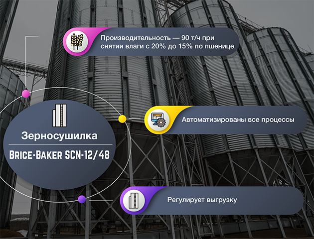 Технология хранения продукции растениеводства - eirc-ram.ru